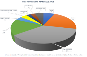 Participants LCE Marseille 2018